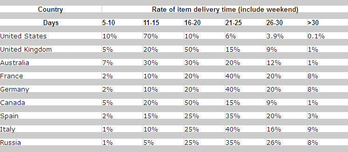 T Shirt Women 2016 Summer Bird Printed Women Tops Short Sleeve Female T-shirts Plus Size Tshirt Chiffon Tee Shirt Femme