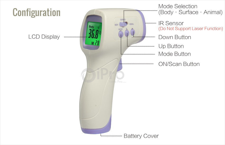 Multi-purpose Infrared Baby/Adult Thermometer Non-contact Infrared